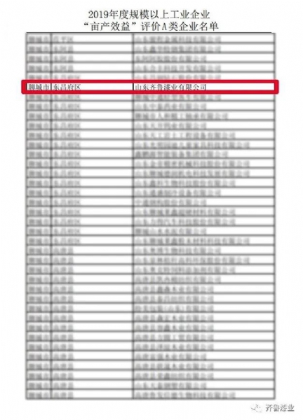 喜報(bào)！齊魯漆業(yè)再次入選評(píng)價(jià)A類企業(yè)名單